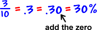 3 / 10 = .3 = .30 = 30%   add a zero onto the .3 making it .30